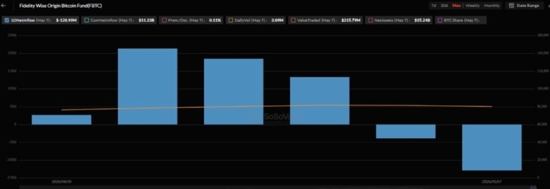 BTC spot ETFs snap five-day inflow streak - What's next for Bitcoin price?