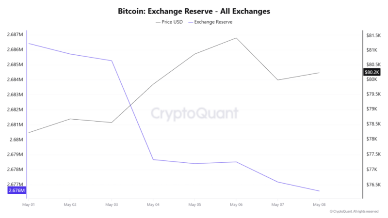 BTC spot ETFs snap five-day inflow streak - What's next for Bitcoin price?
