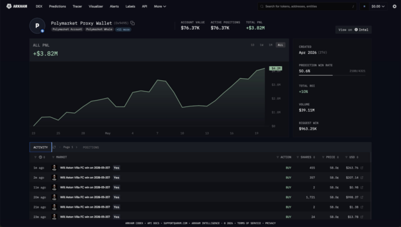Crypto trader makes million from this single bet