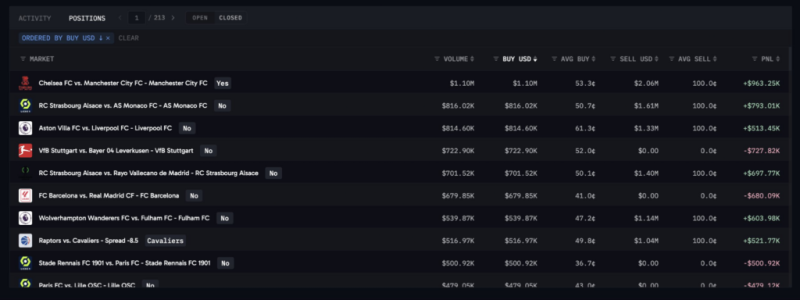 Crypto trader makes million from this single bet