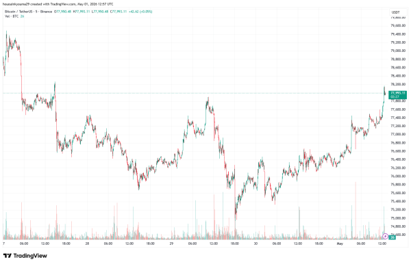 Bitcoin DATs Capitulate—Could This Rare Signal Mark A Bottom?2