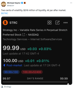 Equity markets boom – What it means for Bitcoin’s next move