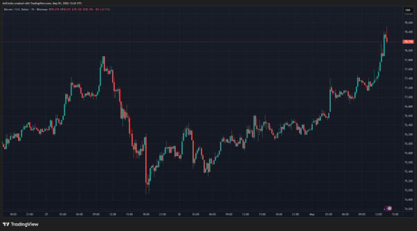 Bitcoin Slips Below Key Holder Cost Basis Ahead Of $1.74B Options Expiry0