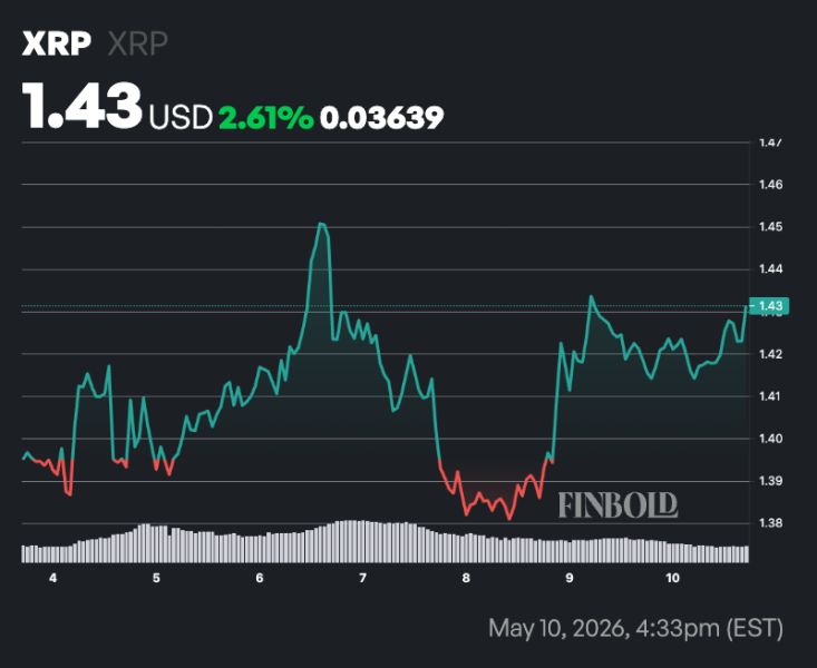 Here’s the best time to buy XRP, according to ChatGPT