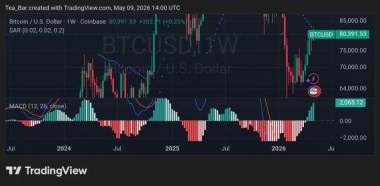 IB1T’s Rise Could Reshape Europe’s Battle for Institutional Bitcoin Capital