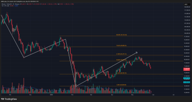 Is Bitcoin’s relief rally over? – BTC risks falling below K again