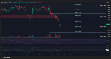 Is Bitcoin’s relief rally over? – BTC risks falling below K again