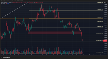 Is Bitcoin’s relief rally over? – BTC risks falling below K again