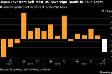 Japan’s B U.S Treasury sell-off in Q1 reignites Bitcoin vs Gold debate