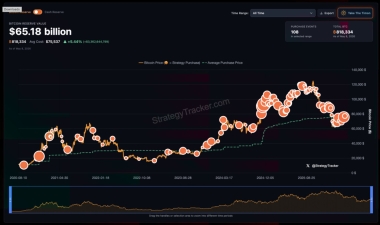 JPMorgan says Bitcoin is gaining on gold in debasement trade as ETF flows diverge