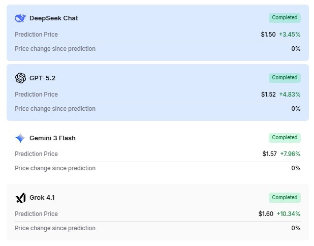 Machine learning algorithm predicts XRP price on May 31, 2026