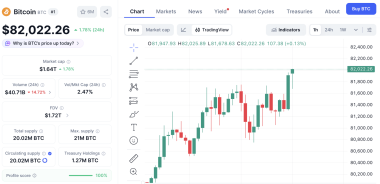 Positive Developments Regarding the US-Iran War: Bitcoin (BTC) Reaches ,000!