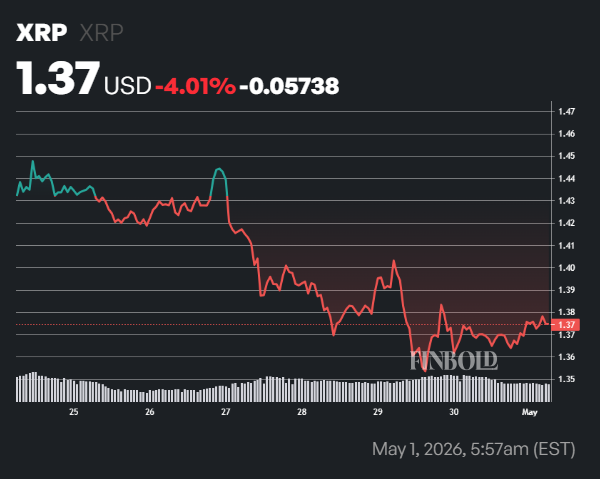 Ripple just unlocked 1 billion XRP, worth .37 billion