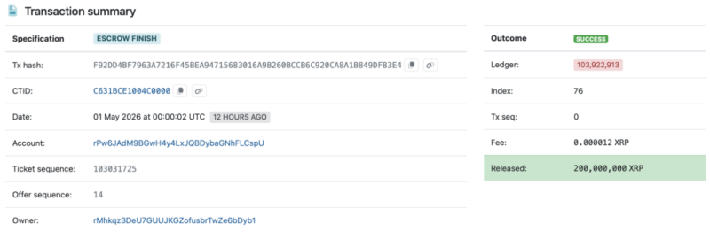 Ripple just unlocked 1 billion XRP, worth .37 billion