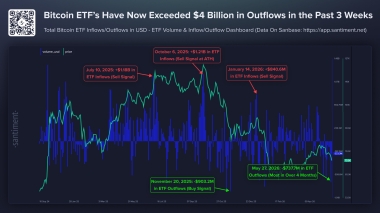 Spot Bitcoin ETFs see record 10-day outflow streak, analyst calls it ‘contrarian indicator’
