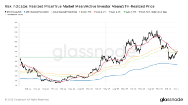 Three signals pointing to a possible bitcoin move to ,000