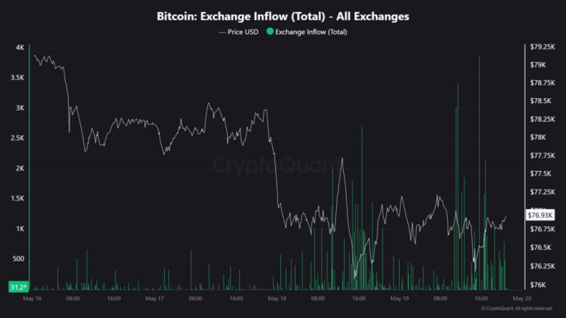 Trading expert issues Bitcoin price targets
