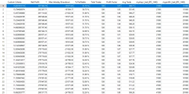 Trading System on Bitcoin: building an intraday strategy using volatility and daily range