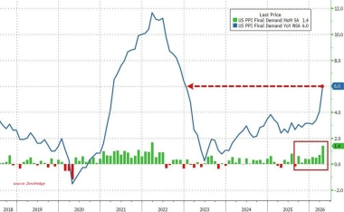 Trump’s CEO-filled China visit can decide whether Bitcoin’s ,000 risk rally survives this week
