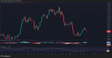 Why Is Bitcoin price Going Down? (May 27)