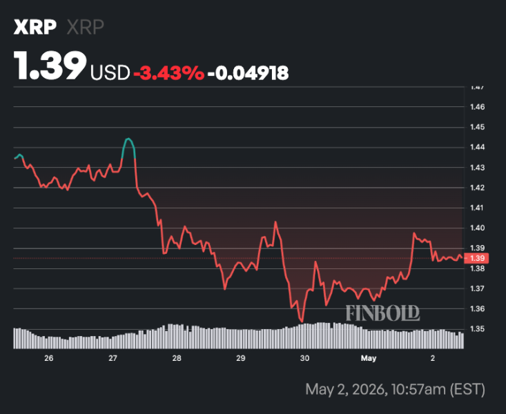 Why XRP is set for a 26% move as key buying zone emerges 