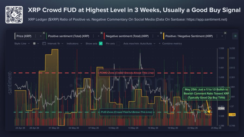XRP investors swing into negative territory; Is  next?