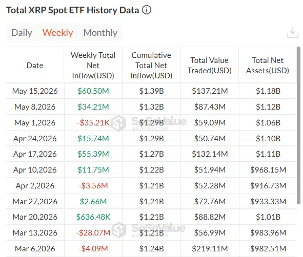 XRP wipes out  billion in 4 days