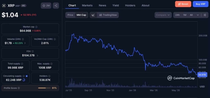 2 cryptocurrencies to reach 0 billion market cap in the second half of 2026