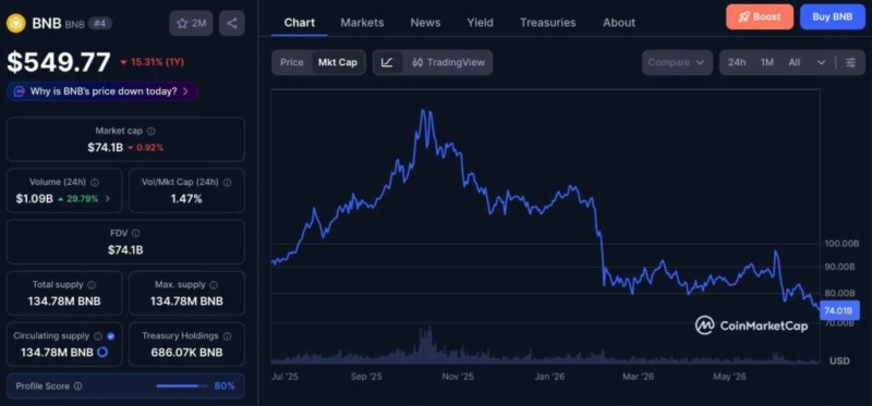 2 cryptocurrencies to reach 0 billion market cap in the second half of 2026
