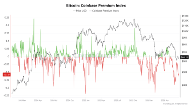 B returns to crypto markets – Bitcoin’s macro relief rally may fade WITHOUT…