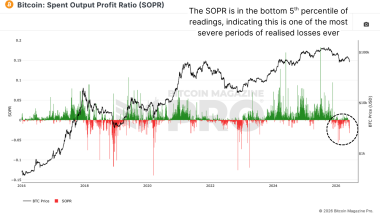 5th Worst Bitcoin Price Action Ever — I’m Buying At 99.8% Probability