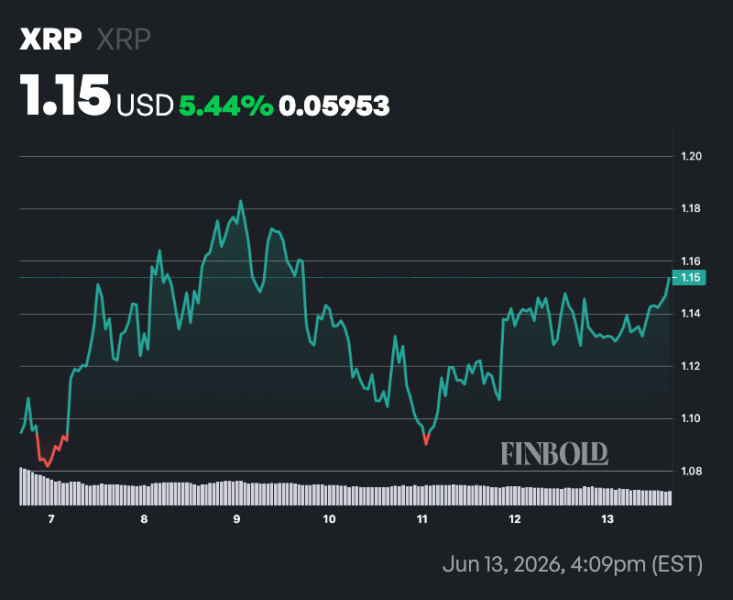 AI predicts XRP price for July 1, 2026