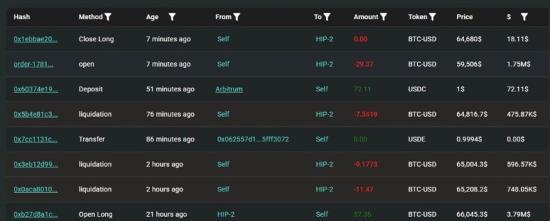 Andrew Tate’s 40x Bitcoin long is liquidated for this much