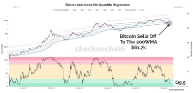 Are Bitcoin bears not done yet? Analysts warn of a potential K BTC flush