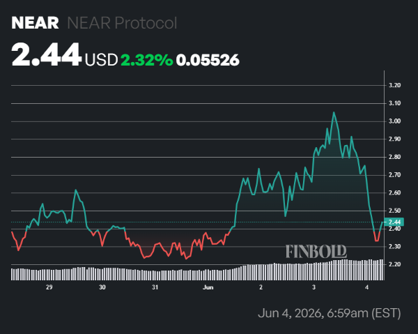 Arthur Hayes dumps HYPE and Near, turns to this crypto ahead of SpaceX IPO