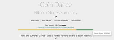 BIP-110 Pushes Bitcoin Toward August Fork Deadline With Only 5 EH/s Signaling