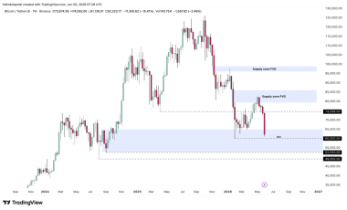 Bitcoin at risk of deeper losses? 2 factors fuel BTC’s bearish outlook