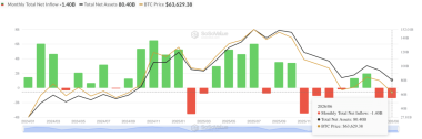 Bitcoin at risk of deeper losses? 2 factors fuel BTC’s bearish outlook