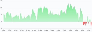 Bitcoin Bears Boost Shorts, Will Bulls Liquidate Them And Reverse BTC Price?