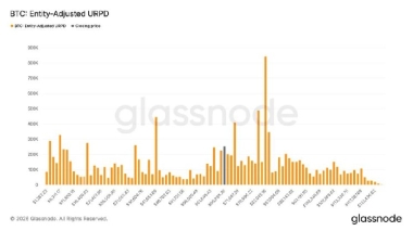 Bitcoin buyers add over 250,000 BTC between ,000 and ,000 as accumulation returns