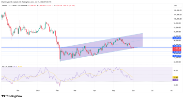 Bitcoin: Can M in whale buying push BTC back toward K?