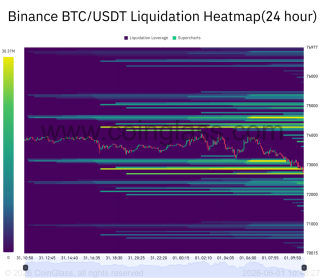 Bitcoin: Can M in whale buying push BTC back toward K?