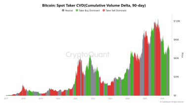 Bitcoin: Can M in whale buying push BTC back toward K?