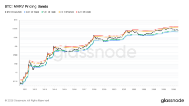 Bitcoin drop to K brings out bears: Is BTC’s next stop below K?