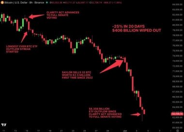 Bitcoin drops, MSTR crashes – Is the market being pushed lower?