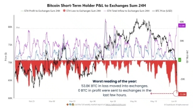 Bitcoin drops, MSTR crashes – Is the market being pushed lower?
