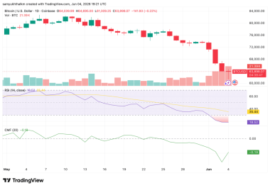 Bitcoin drops, MSTR crashes – Is the market being pushed lower?