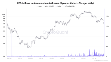 Bitcoin faces fresh capitulation risk as 50K BTC moved at a loss