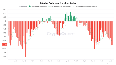 Bitcoin faces fresh capitulation risk as 50K BTC moved at a loss