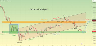 Bitcoin Faces Key ,100 Resistance As Analyst Watches Fib Reaction Zone